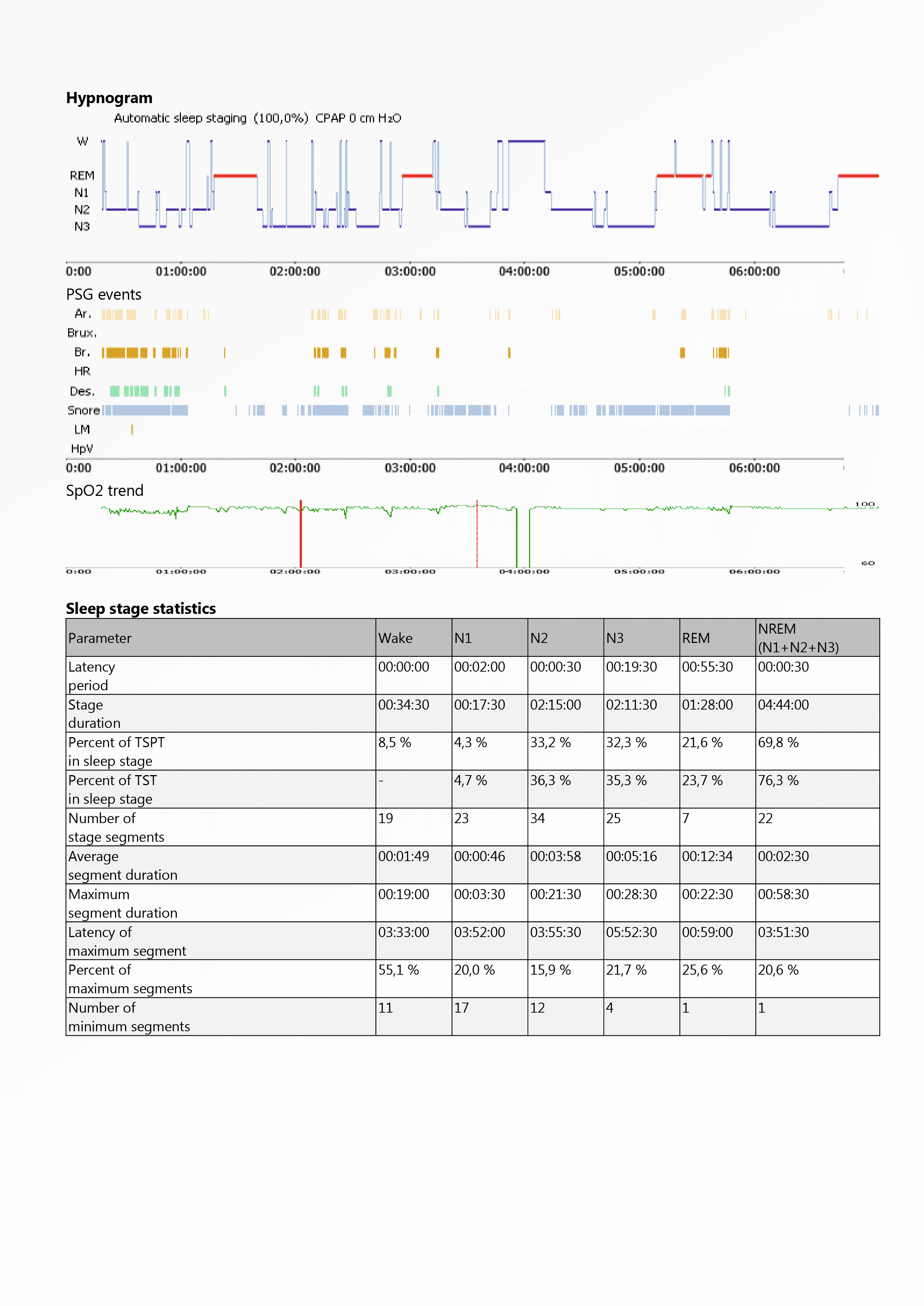 Neuron-Spectrum-AM/PSG (Loại I)
